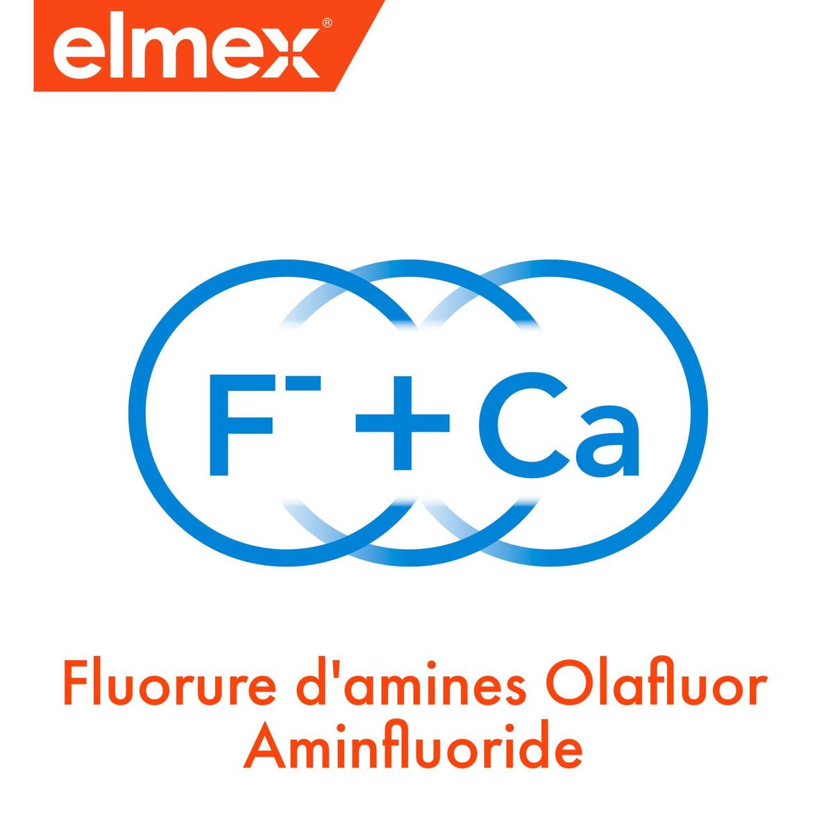 elmex® Anti-Caries Blancheur Dentifrice 75ml